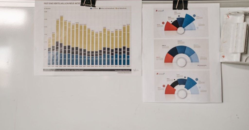 Papan putih menampilkan berbagai diagram yang diamankan dengan klip binder di lingkungan kantor.